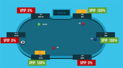 Poker Vpip Explicado