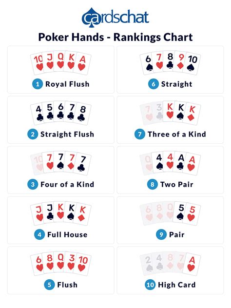 Poker X Manual