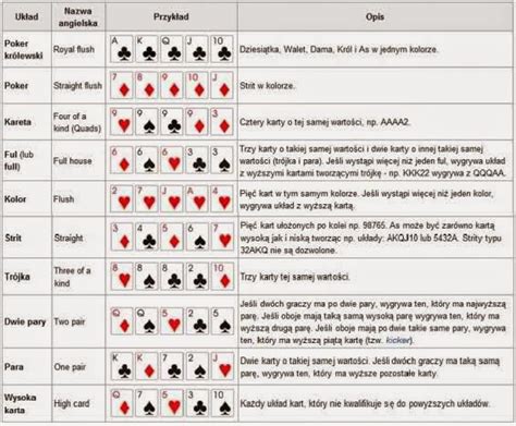 Poker Znaczenie Kart