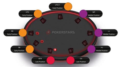 Posiciones Mesa De Poker 9 Jugadores