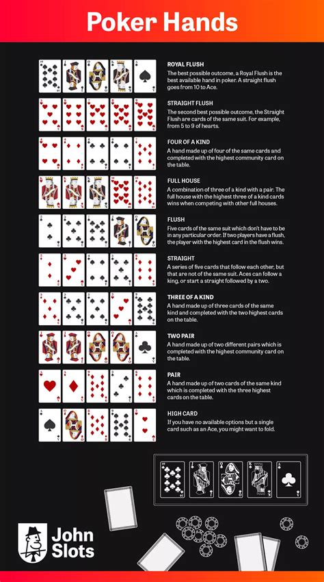 Pravila Igre De Poker Texas Holdem