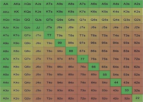 Primeira Rodada Draft De Poker