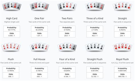 Probabilidades De Straight Flush Holdem