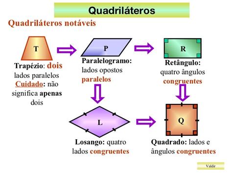 Quadrilateros Definicao De Poker