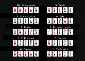 Quali Sono Regole Del Poker Tradizionale
