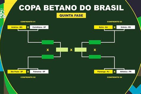 Quatro Finais De Jogo