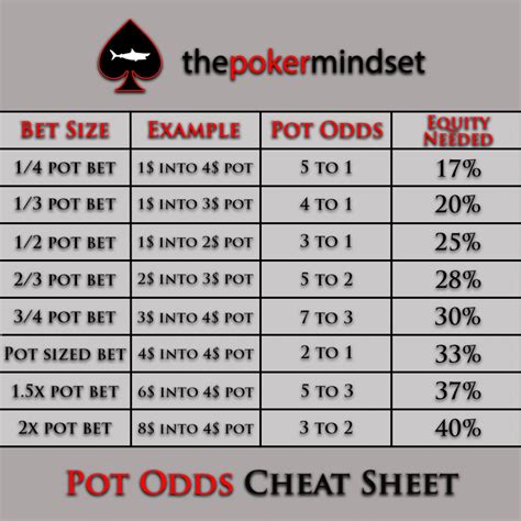 Quick Poker Odds Calculator