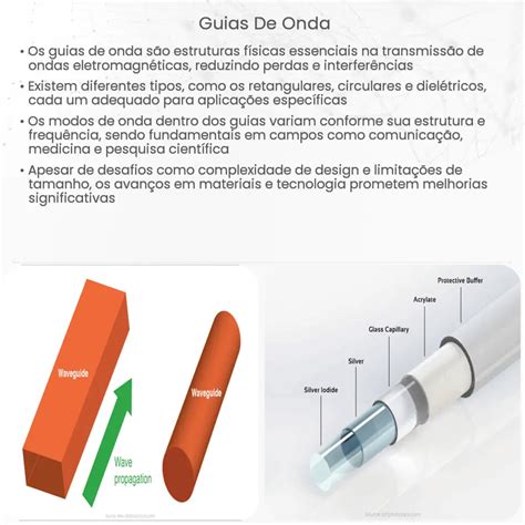 Ranhura De Guia De Onda De Sensores Bioquimicos