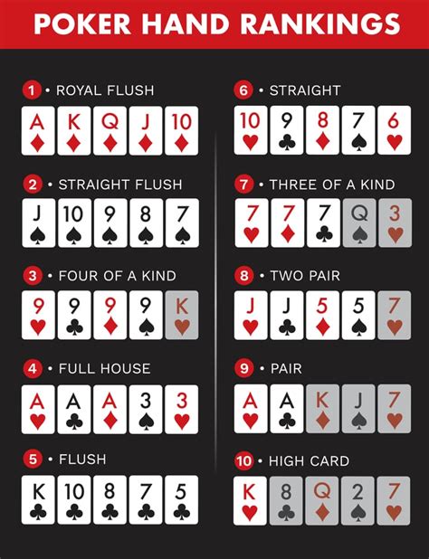 Rankings Mao De Poker Wsop