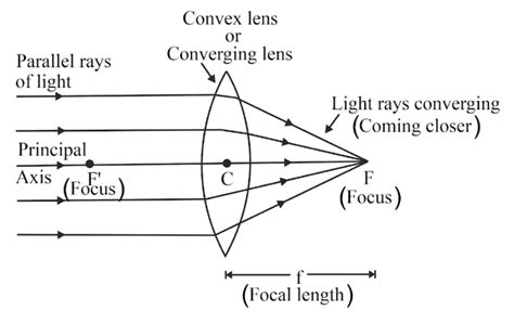 Ray Of Light Parimatch