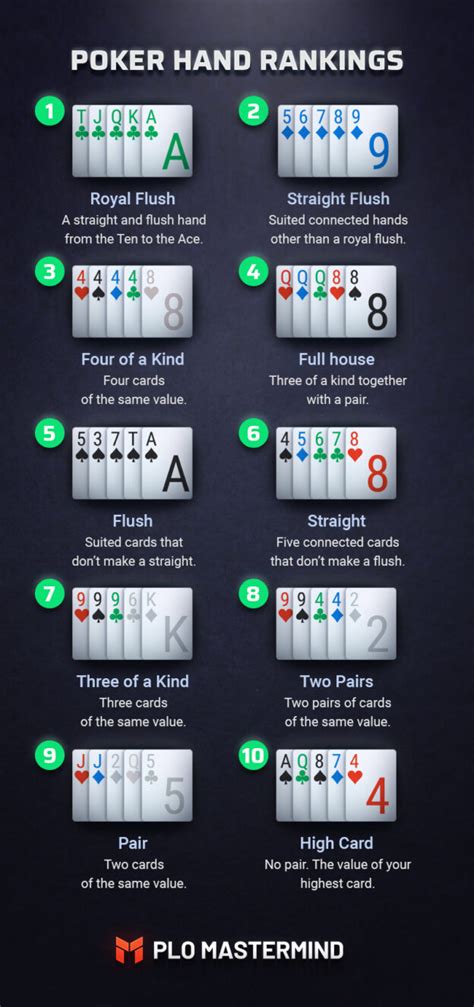 Reglas Basicas De Poker Omaha