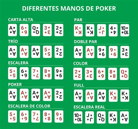 Reglas De Juego Para Jugar Poker