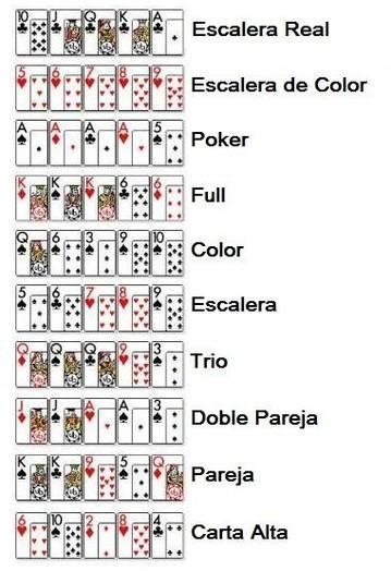 Reglas De Poker Mexicano