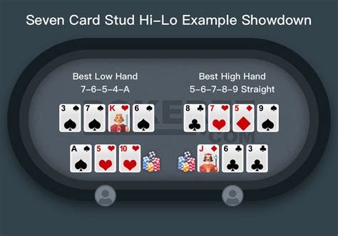 Reglas De Poker Stud Hi Lo