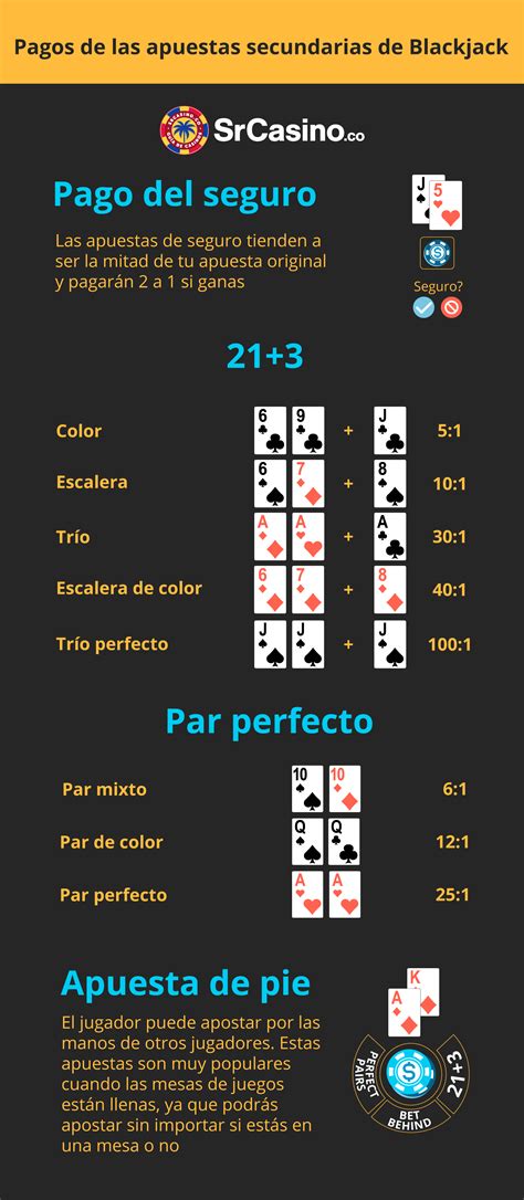 Reglas Del Juego Black Jack