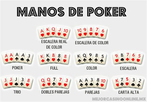Reglas Del Poker Texas Cor