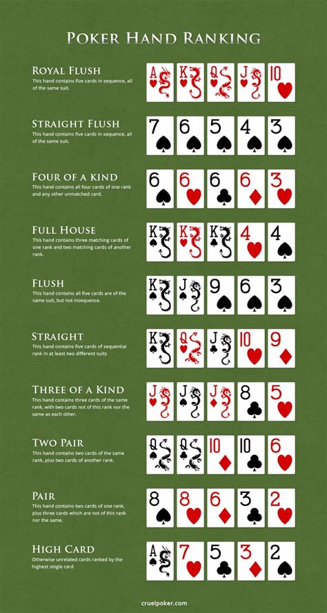 Reglas Jogo De Poker Texas
