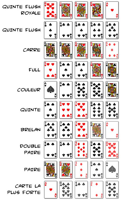 Regle De Jeu De Poker Frances