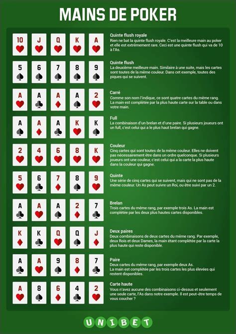 Regle Jeu De Poker Despeje O Estreante