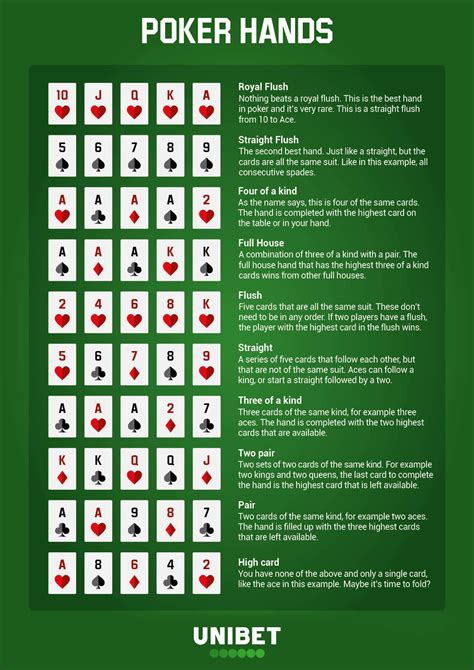 Regle Poker 2 7 Single Draw