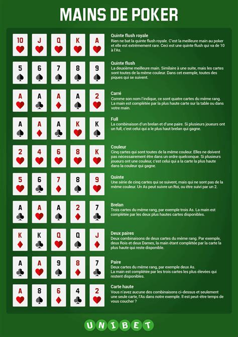 Regle Poker Couleur Partage