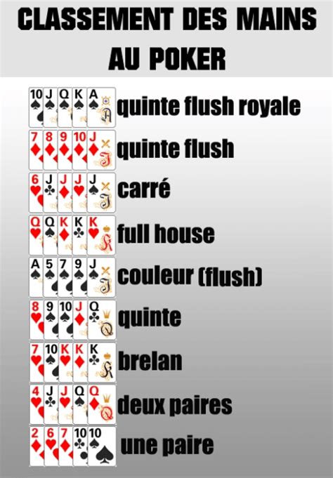 Regle Poker Holdem