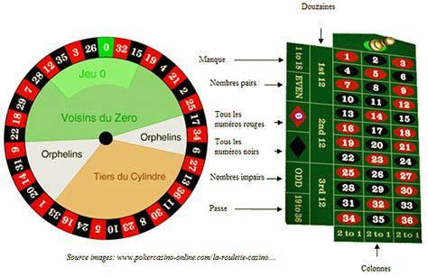 Regles Jeu De Cassino De Roleta