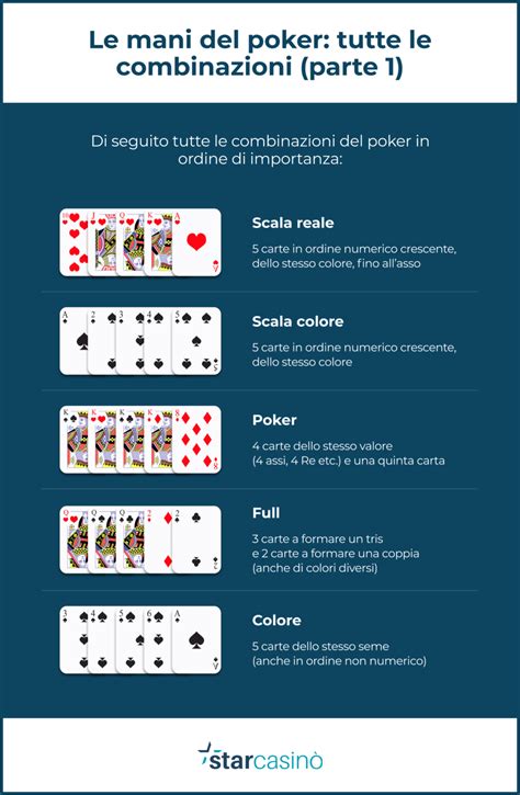 Regole Ufficiali Poker Classico