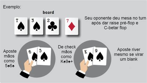 Regras De Poker Flush Draw