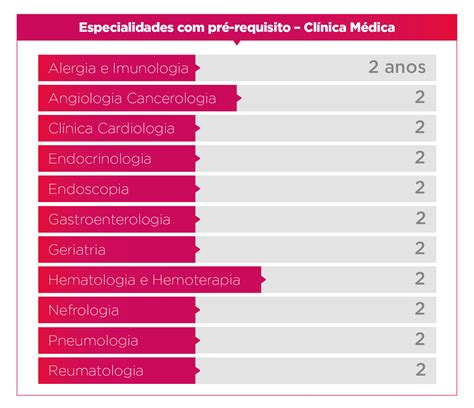 Residencia Medica Slots