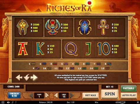 Riches Of Ra Slot Gratis