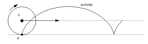 Roleta Cycloide