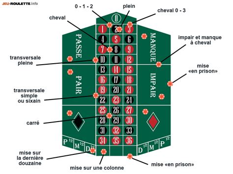 Roleta Manque Et Passe