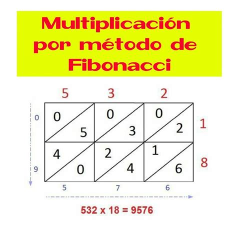 Roleta Metodo De Fibonacci