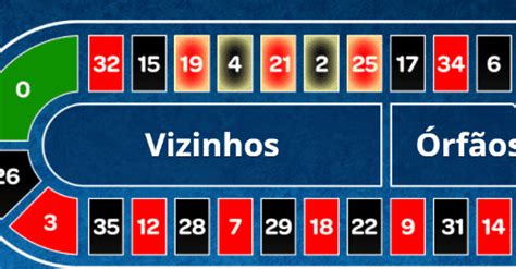 Roleta Vizinhos Grafico