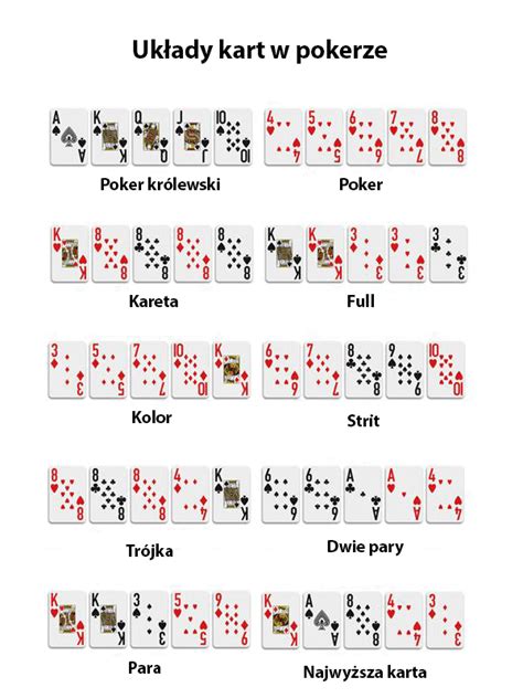 Rosyjski Poker Zasady