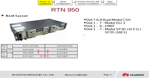 Rtn 950 Slots