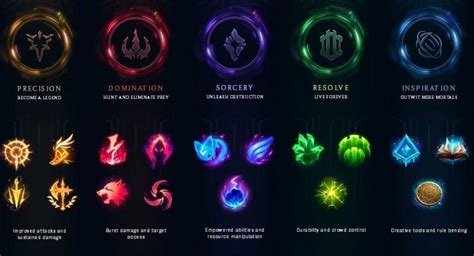 Rune Slots League Of Legends