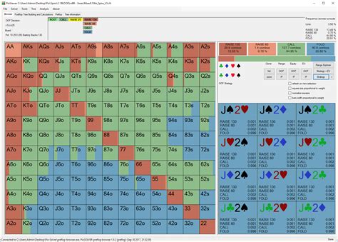 Rush Poker Grafico