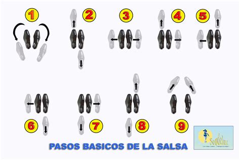 Salsa Casino Pasos Basico 3