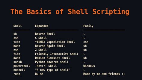 Shell Script Poker