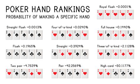 Short Handed Poker Mao A Partir Do Grafico