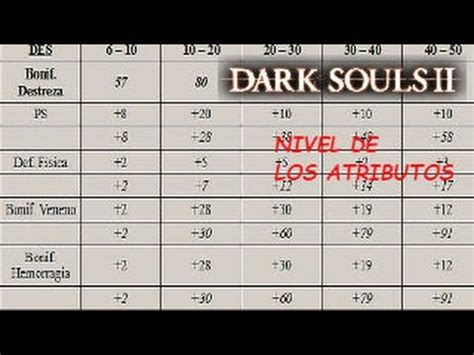 Sintonia Slots Por Nivel De Dark Souls 2