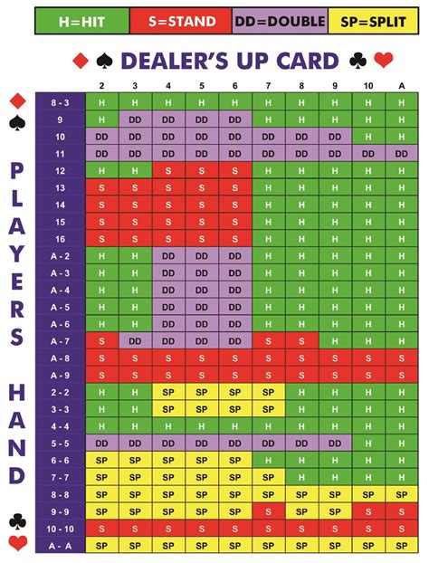 Situacoes De Blackjack