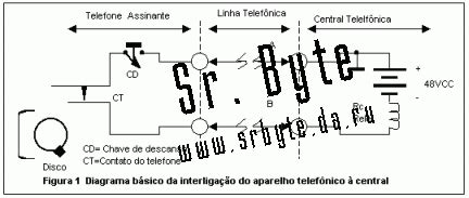 Slot De Telefone De Comutacao