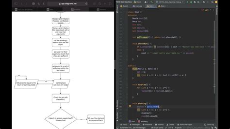 Slot De Uml