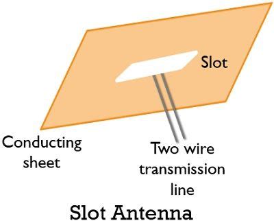 Slot Juntamente Antena