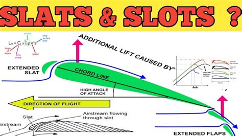 Slot Pesawat