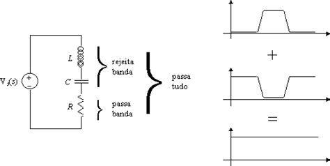 Slot Portado Vs Passa Banda