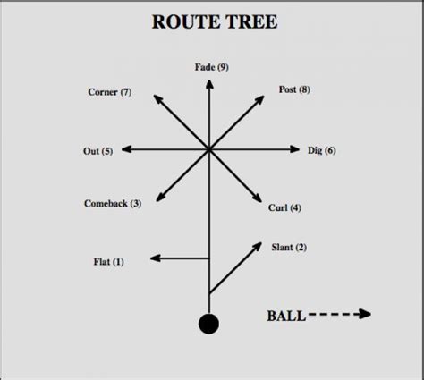 Slot Receptor De Rotas